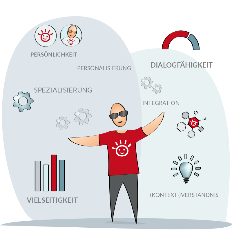 Multi Channel Chatbot Cobuddy individuell anpassen