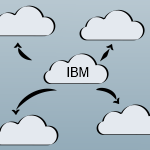 acceptIT migriert Ihre Anwendungen aus der IBM Cloud
