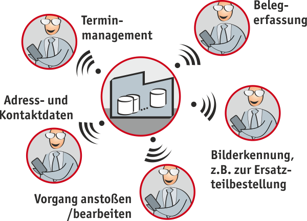 ACC AppEntwicklung Anwendungsbeispiele