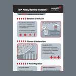 Infografik: Notes/Domino ersetzten? Eine WIRKLICH realistische Sicht