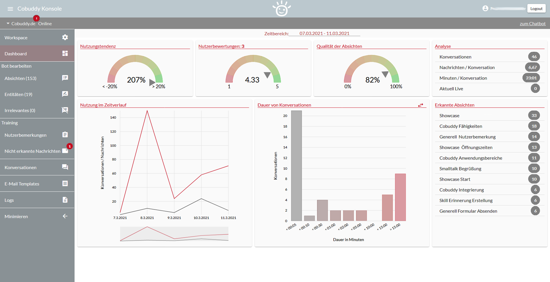 Assistant Chatbot Cobuddy Dashboard