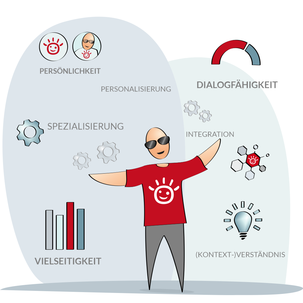 Assistant Chatbot Cobuddy Merkmale individuell anpassen