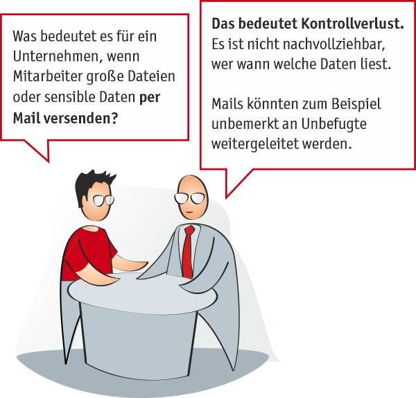 Problem Mailen von sensiblen Daten