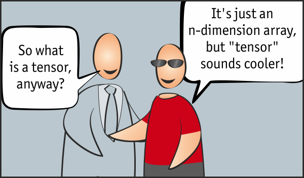 so what is a tensor